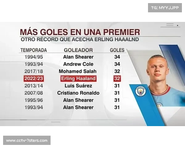 历史数据回顾：过去五个赛季二月比赛的场均进球数变化